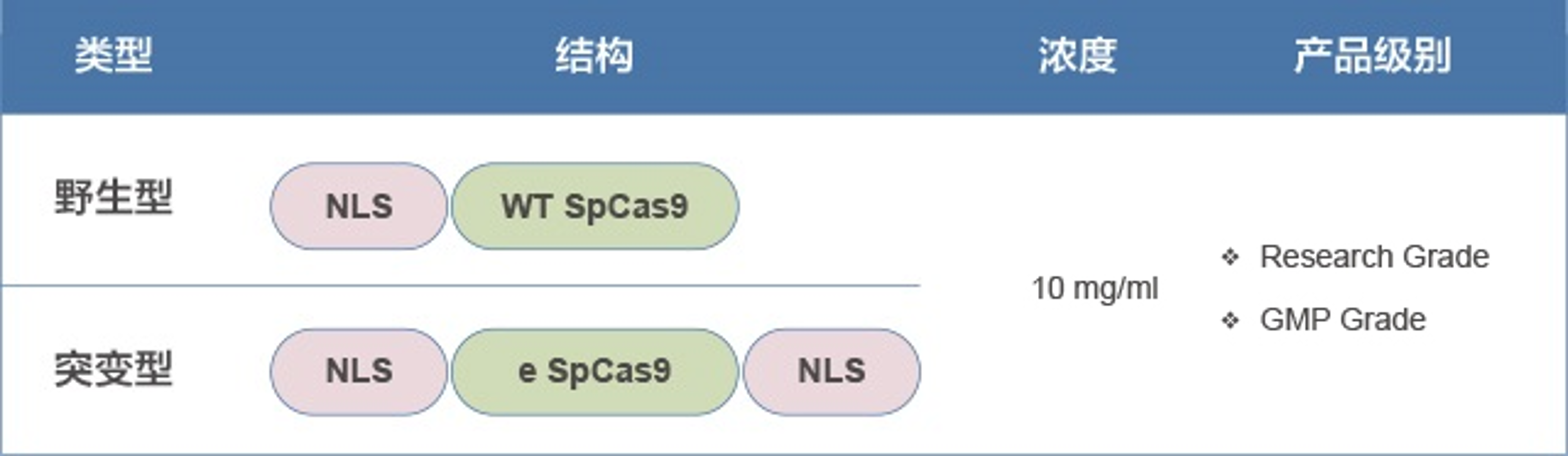 Ultra系列