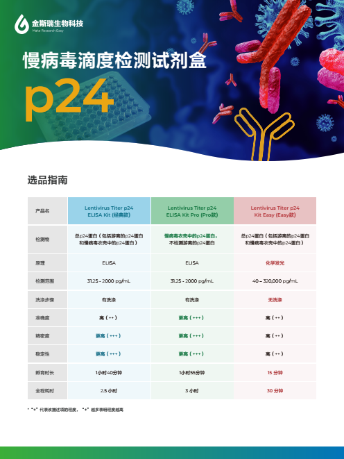 慢病毒滴度检测试剂盒p24