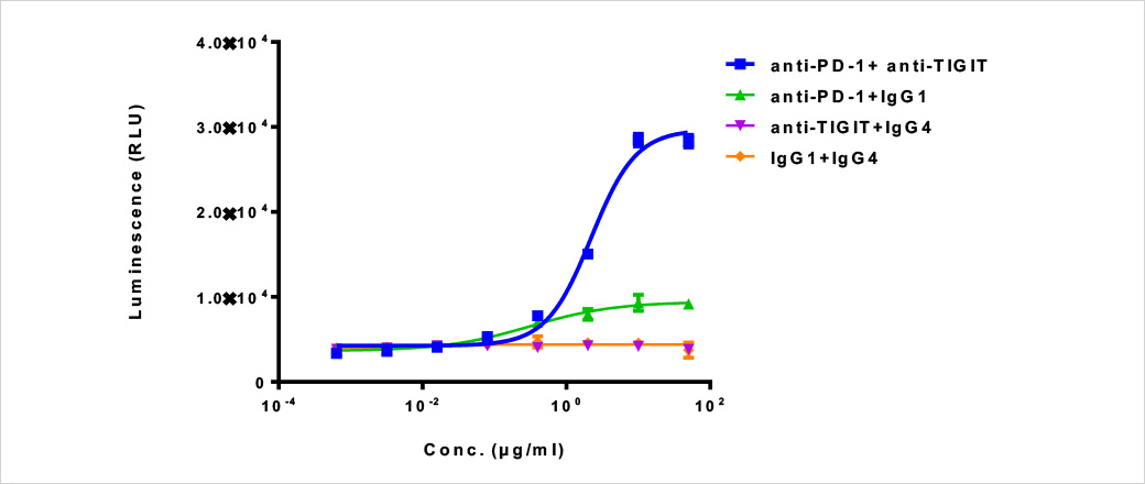 ACLD Case Study