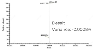 脱盐纯化的pegRNA (218nt): 分子量精准