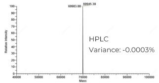 HPLC纯化的pegRNA (218nt)：分子量精准