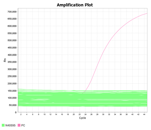 qpcr figb